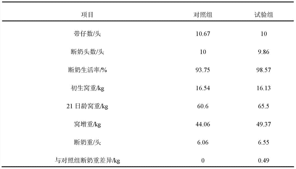 Feed water-soluble functional fatty powder