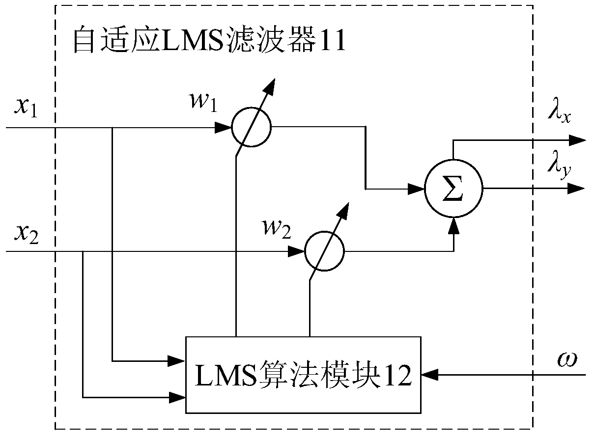 Bearing-free magnetic flux switching permanent magnet motor rotor eccentric displacement compensation controller