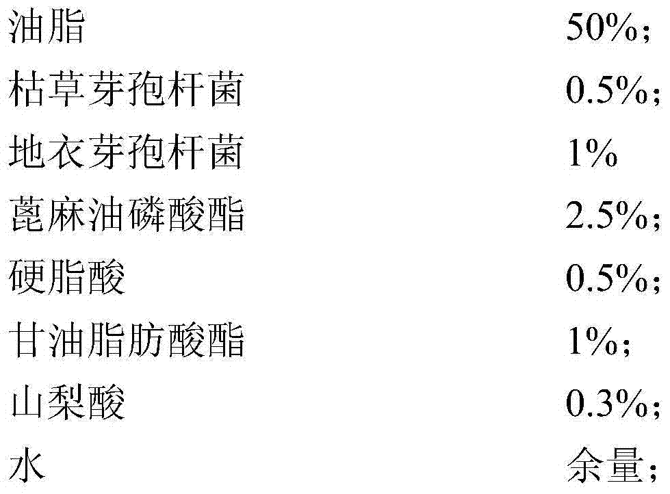 Post-sprayed micro-ecological preparation for expanded feeds, and preparation method and application of preparation