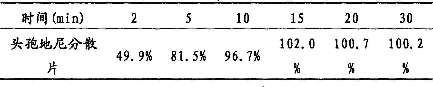 Cefdinir dispersible tablet and preparation method thereof