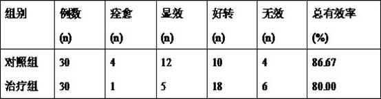 Foot-bathing traditional Chinese medicine composition for preventing and treating female liver depression and qi stagnation dysmenorrhea