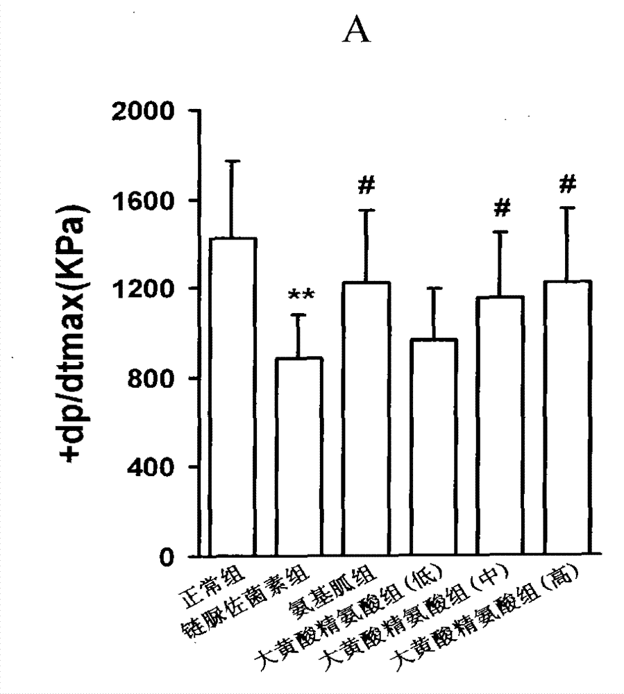 Application of complex of parietic acid or parietic acid compounds and arginine in preparation of medicines for treating vascular complications of diabetes