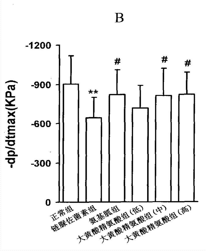 Application of complex of parietic acid or parietic acid compounds and arginine in preparation of medicines for treating vascular complications of diabetes