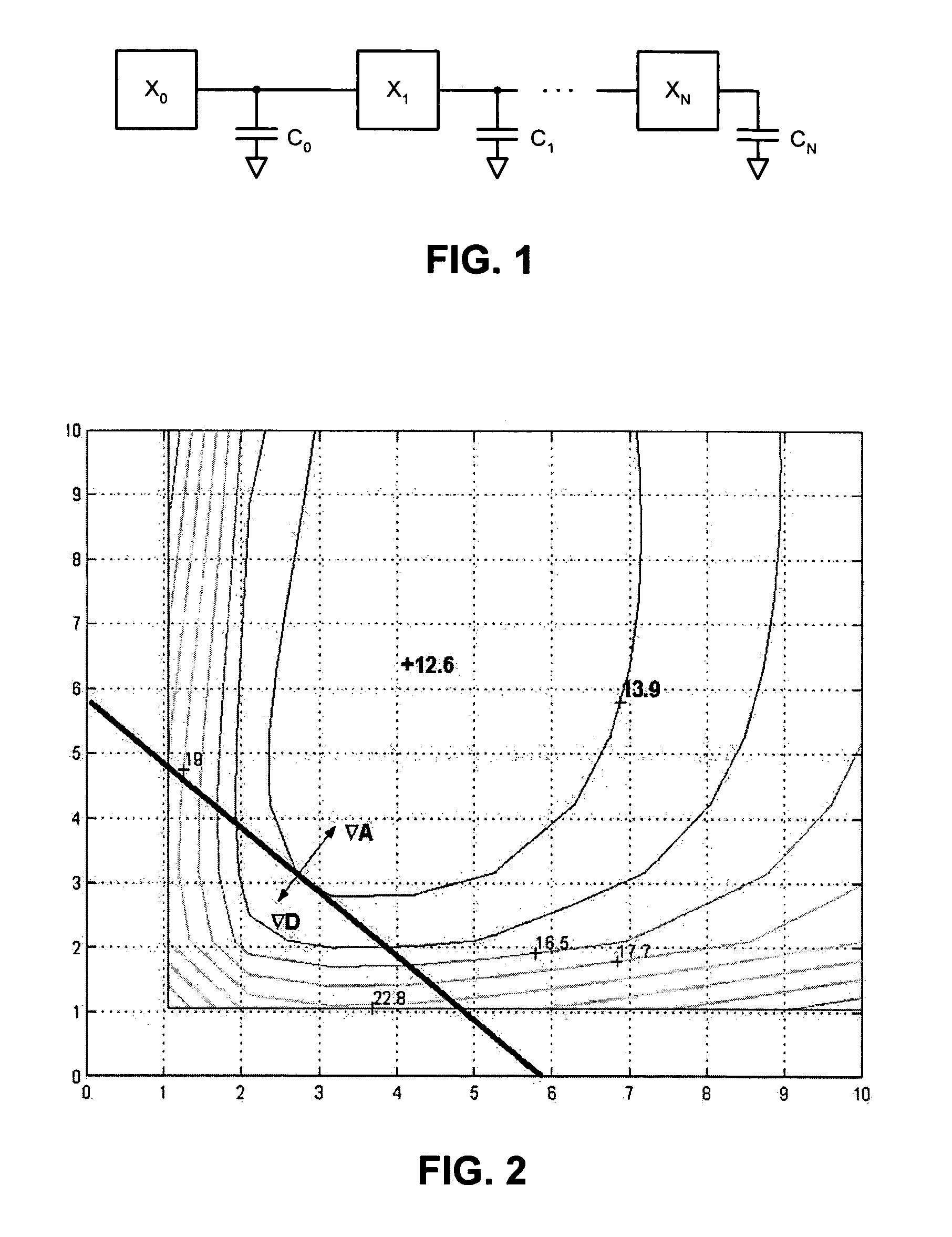 Performing a constrained optimization to determine circuit parameters