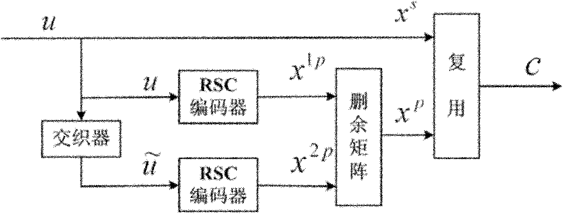 Communication method of underwater digital voice