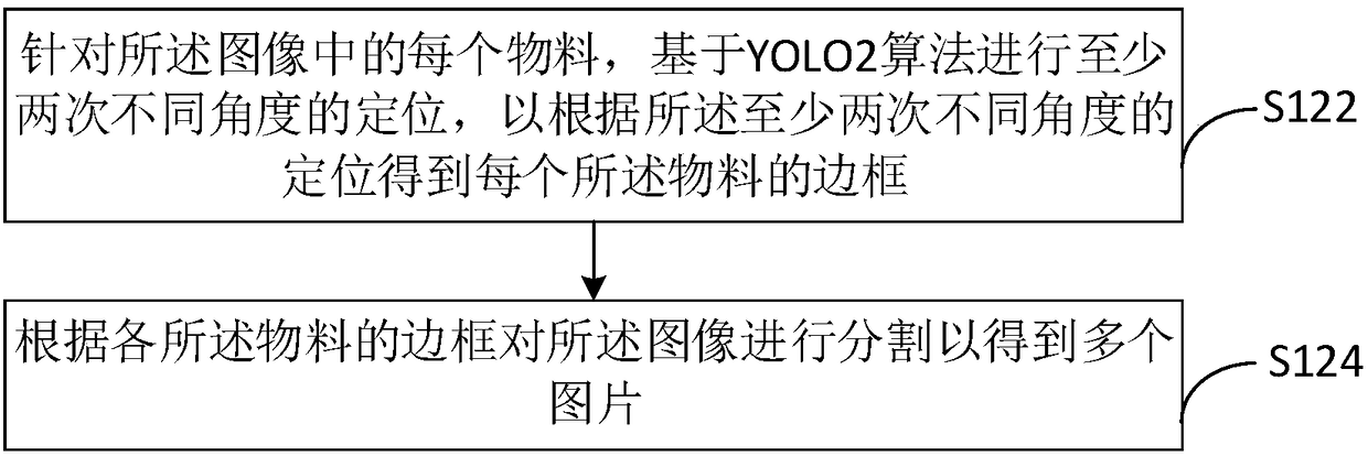 Material analysis method and device