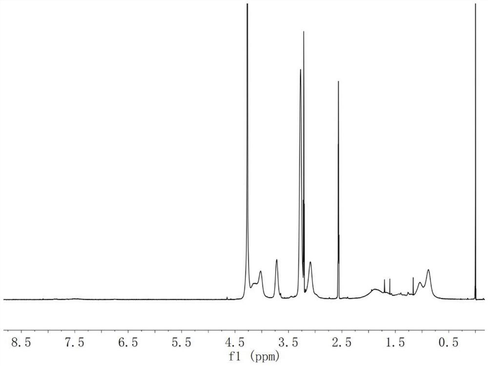 Bio-valve material modified by zwitterionic polymer and preparation method thereof