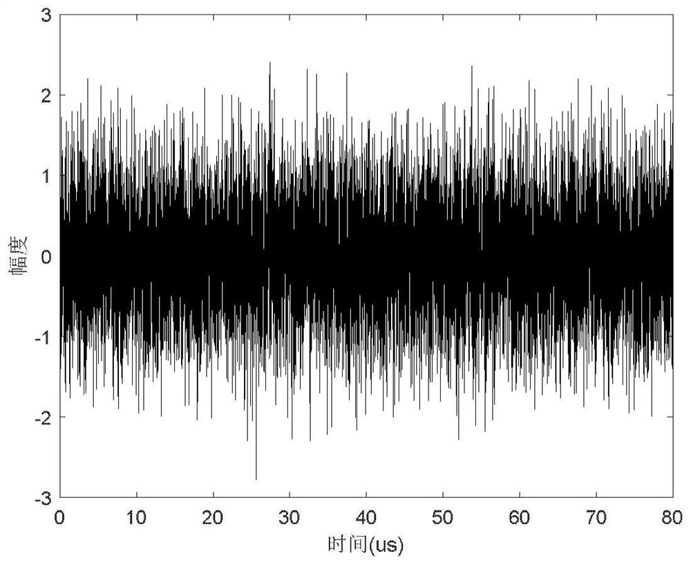 Sidelobe suppression method for OFDM communication signal