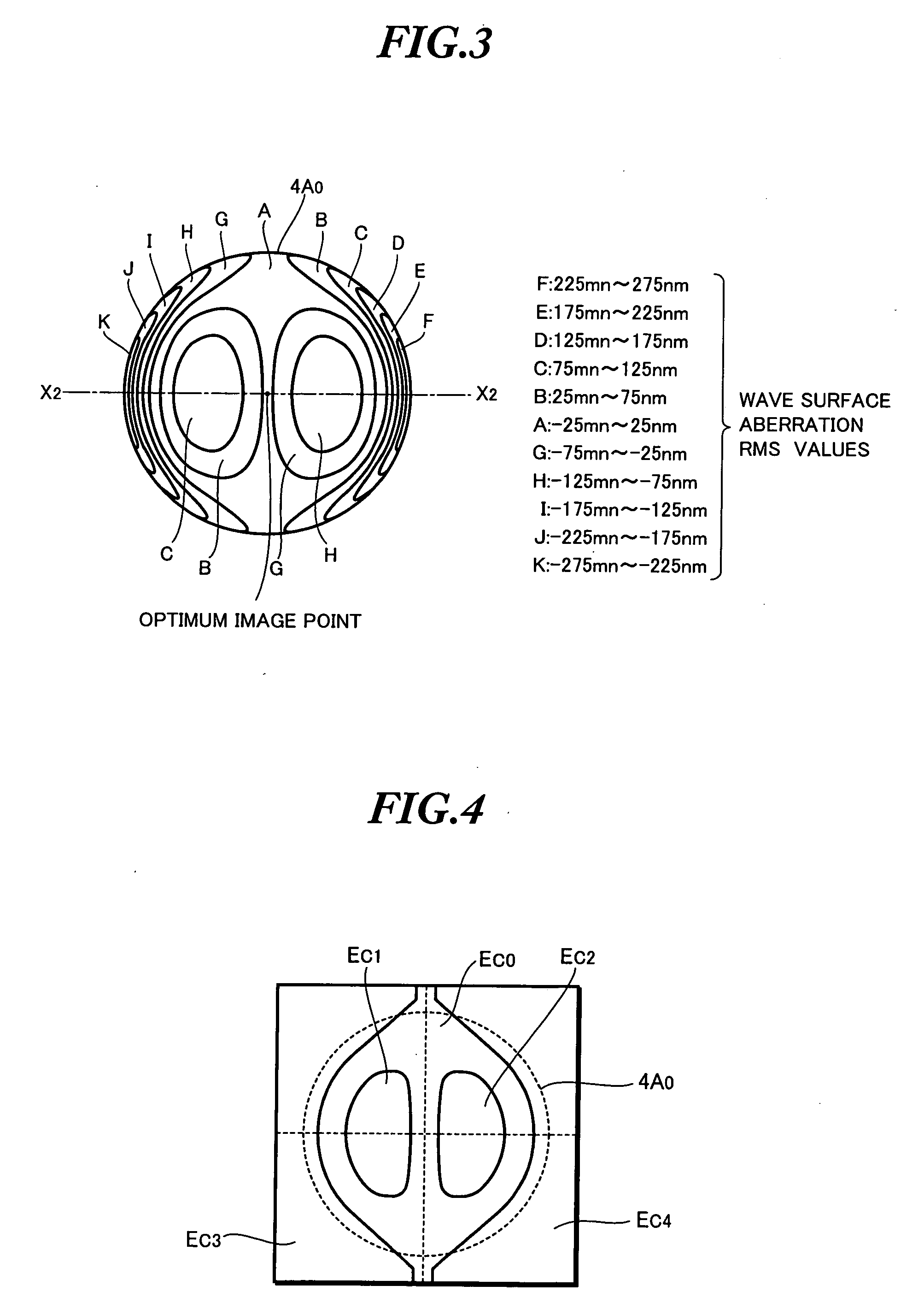 Aberration Correction Device, Aberration Correction Method And Optical Pickup