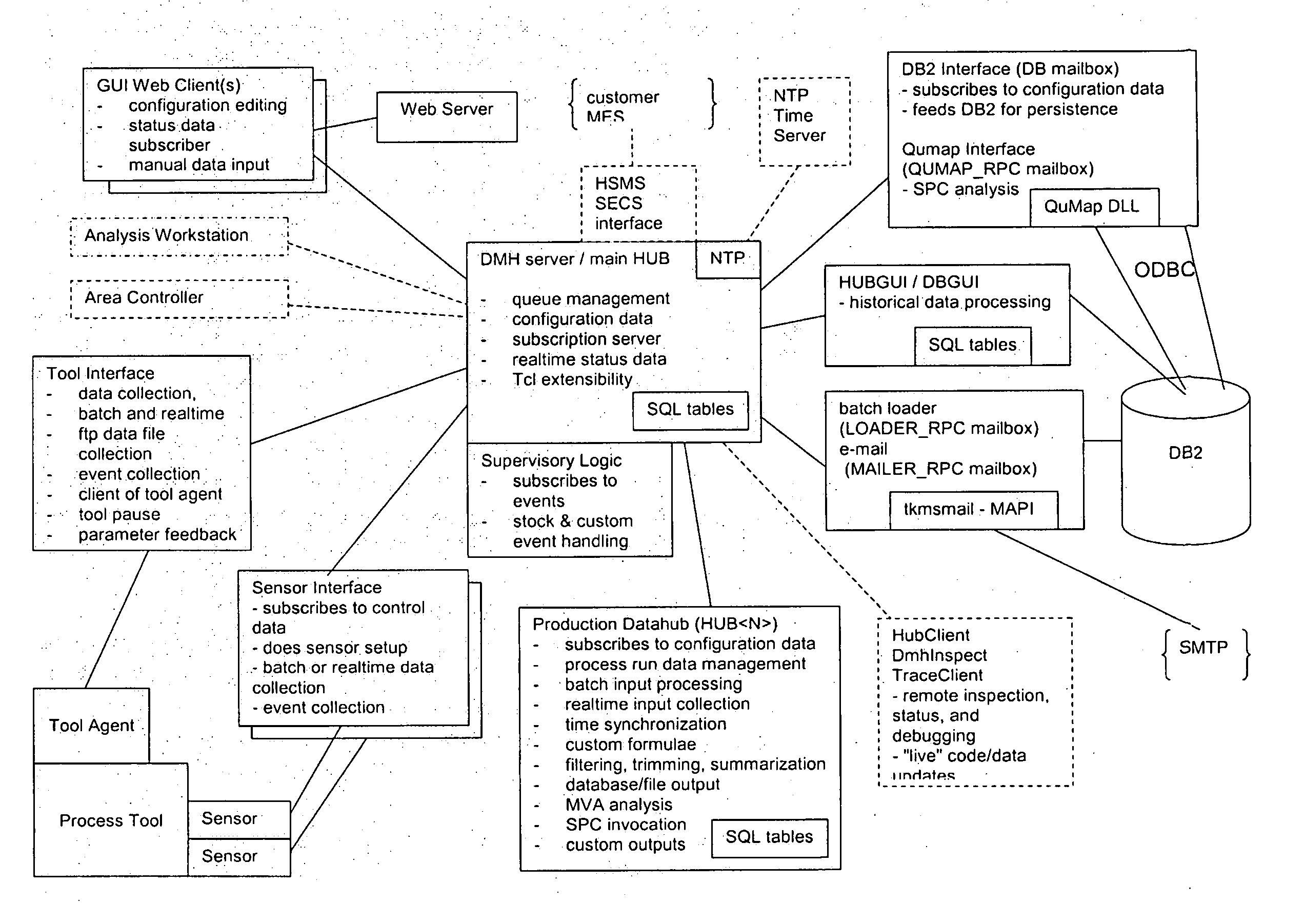 Method for processing data based on the data context