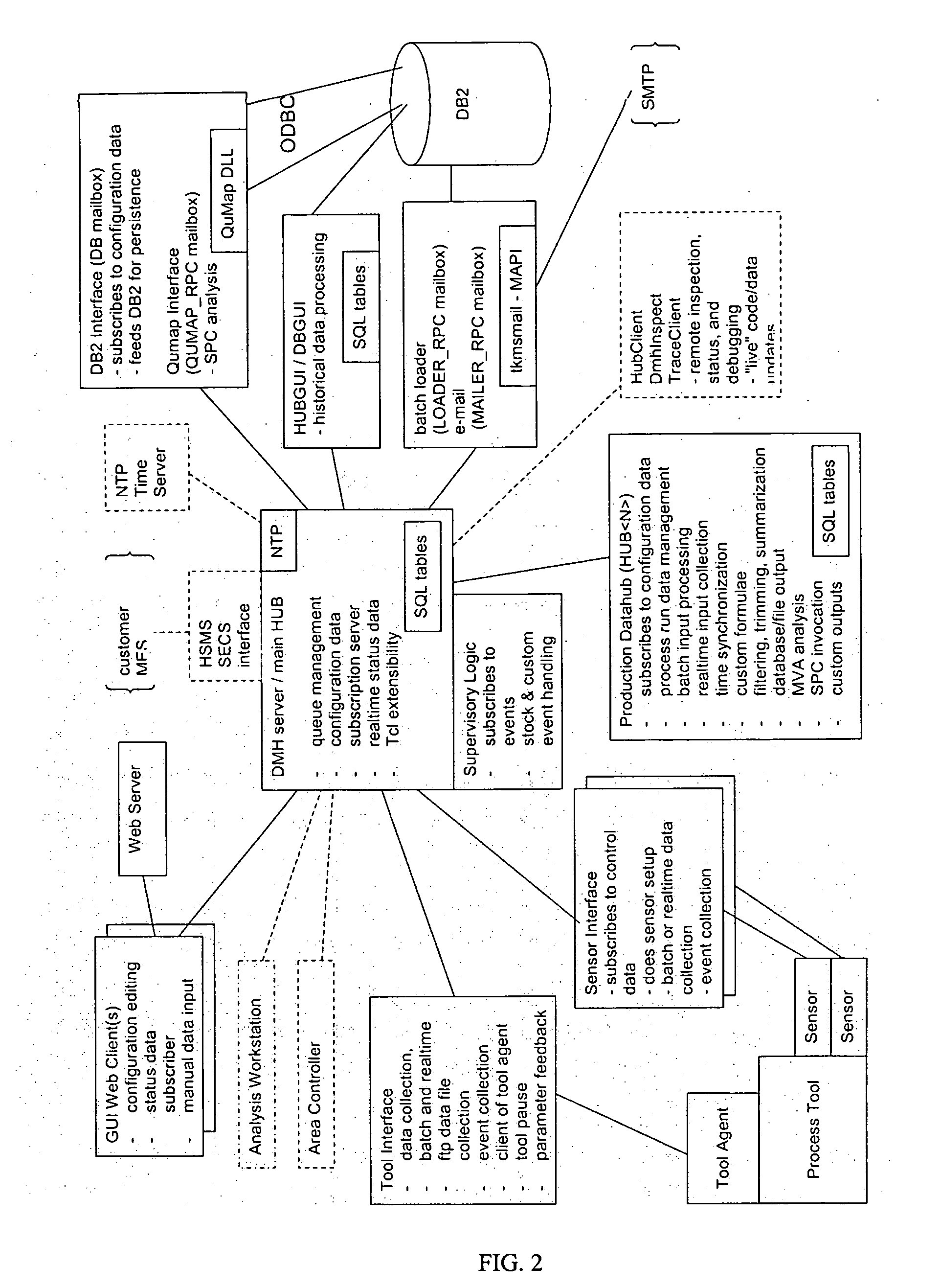 Method for processing data based on the data context