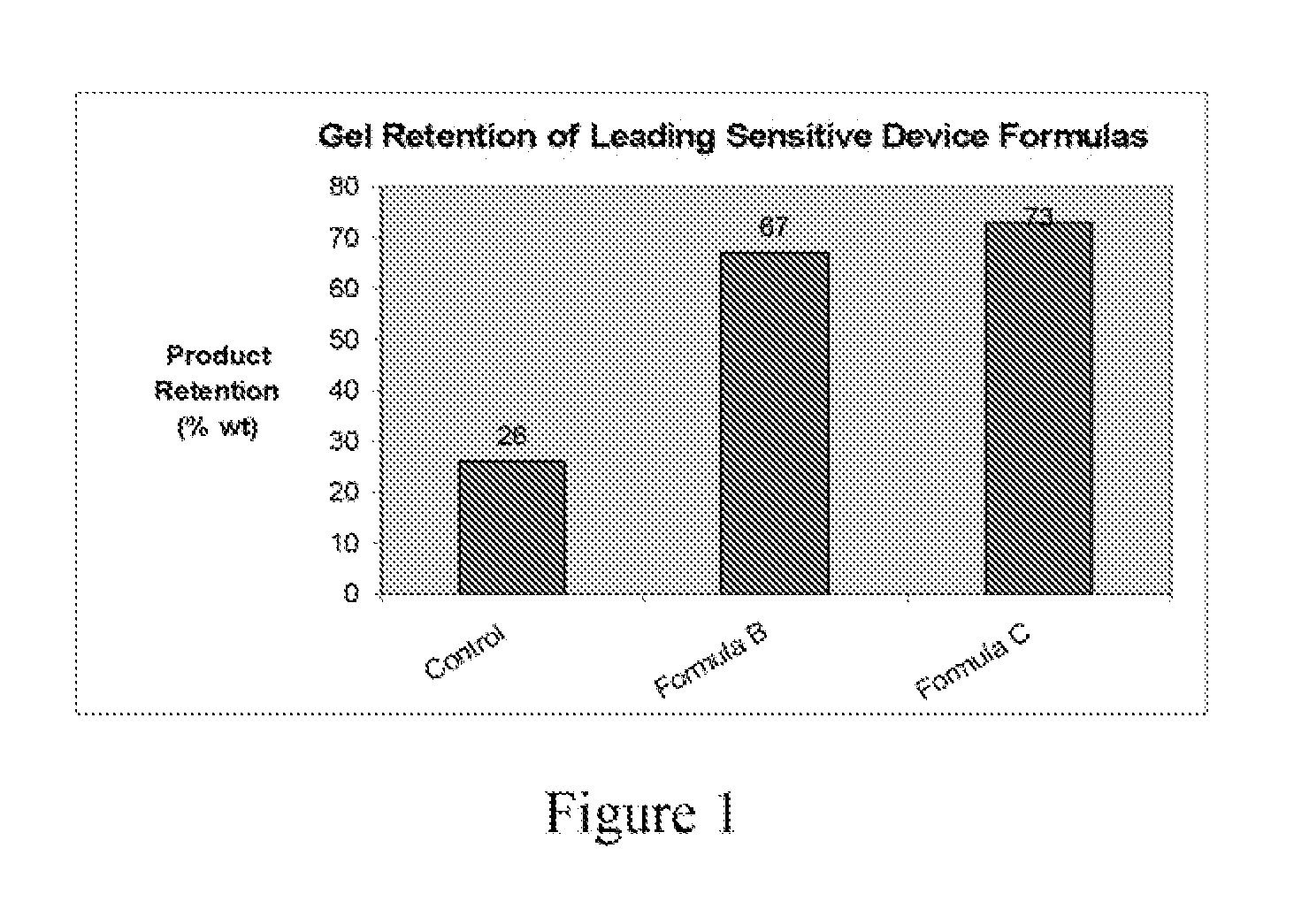 Oral compositions for treating tooth sensitivity and methods of use and manufacture thereof