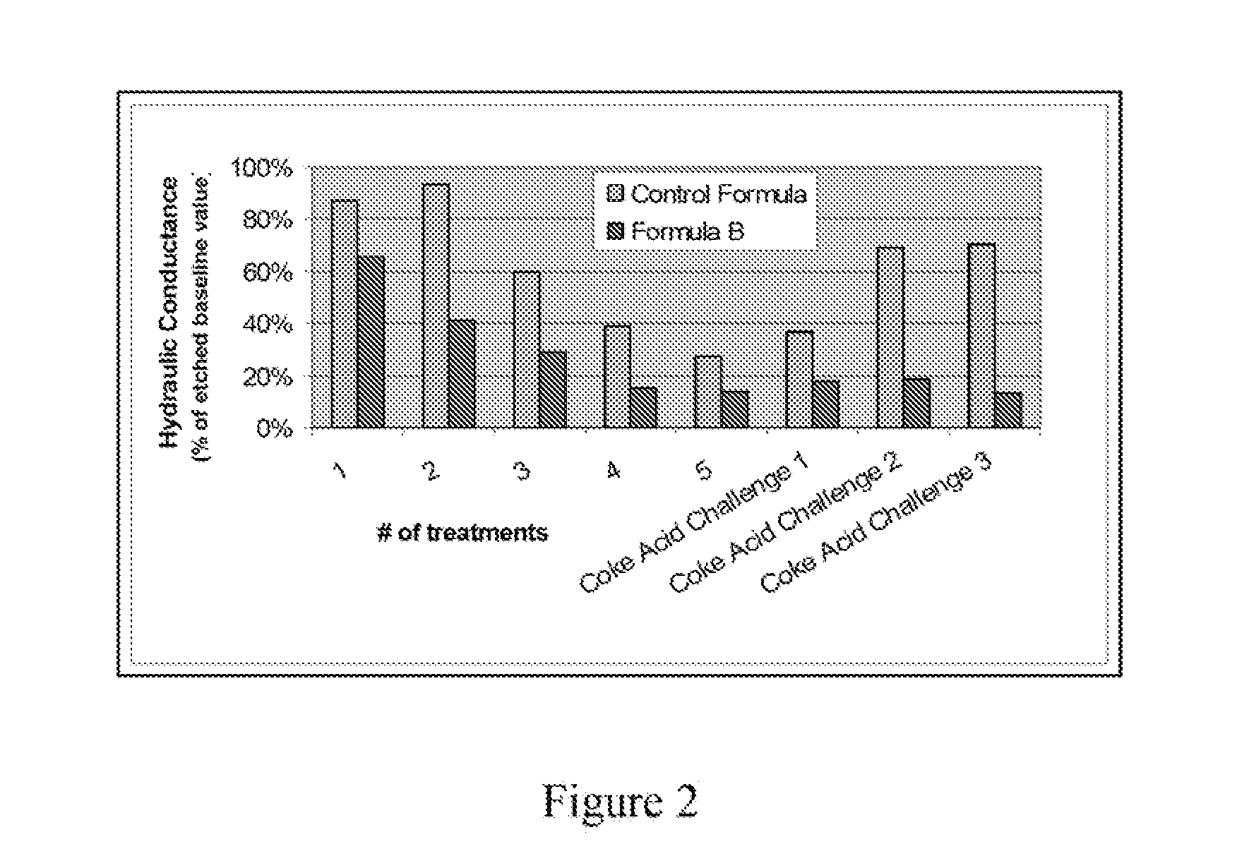 Oral compositions for treating tooth sensitivity and methods of use and manufacture thereof