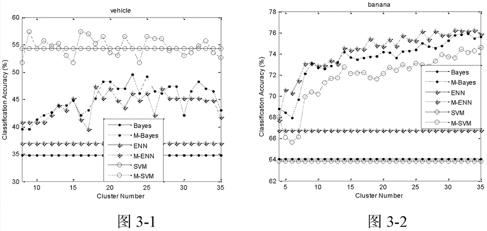 Local information and global information fusion-based target classification identification method