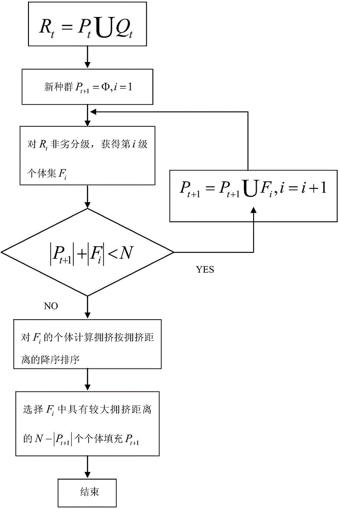 Reactive power flow optimization method based on AVC system