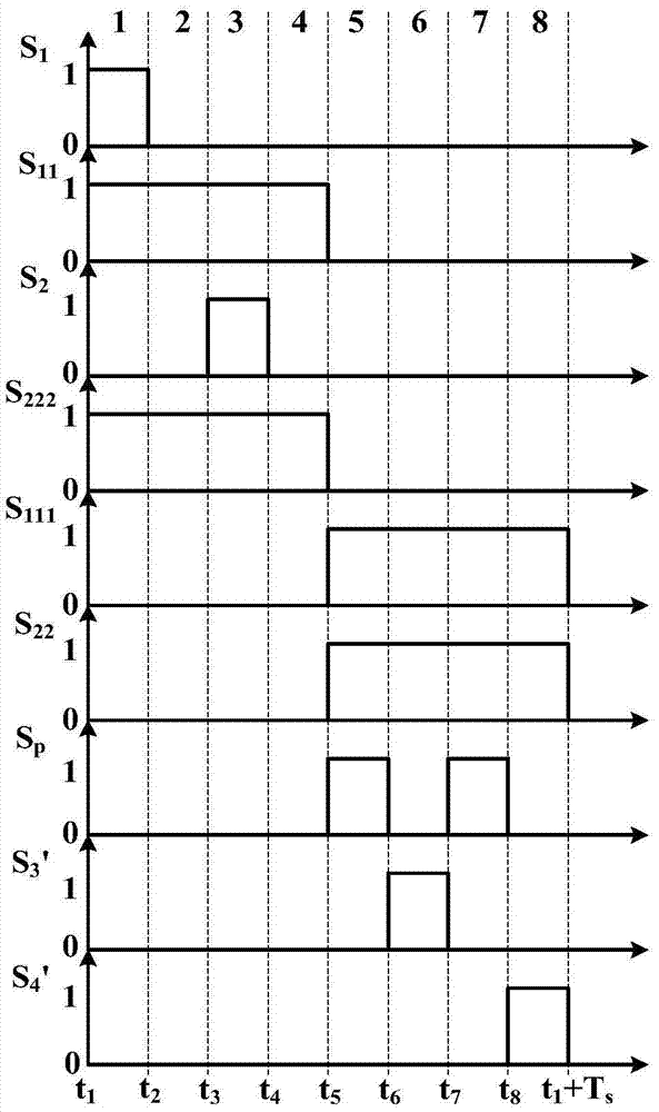 A multi-port converter for electric vehicle cluster charging and discharging and its control method