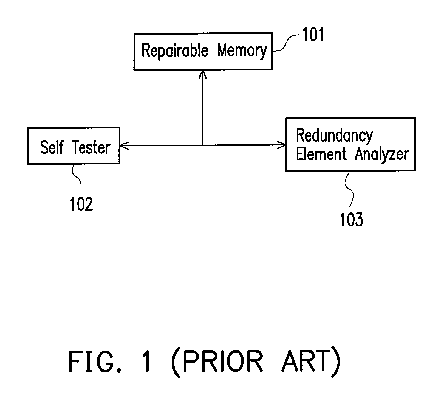 Built-in self repair circuit for a multi-port memory and method thereof