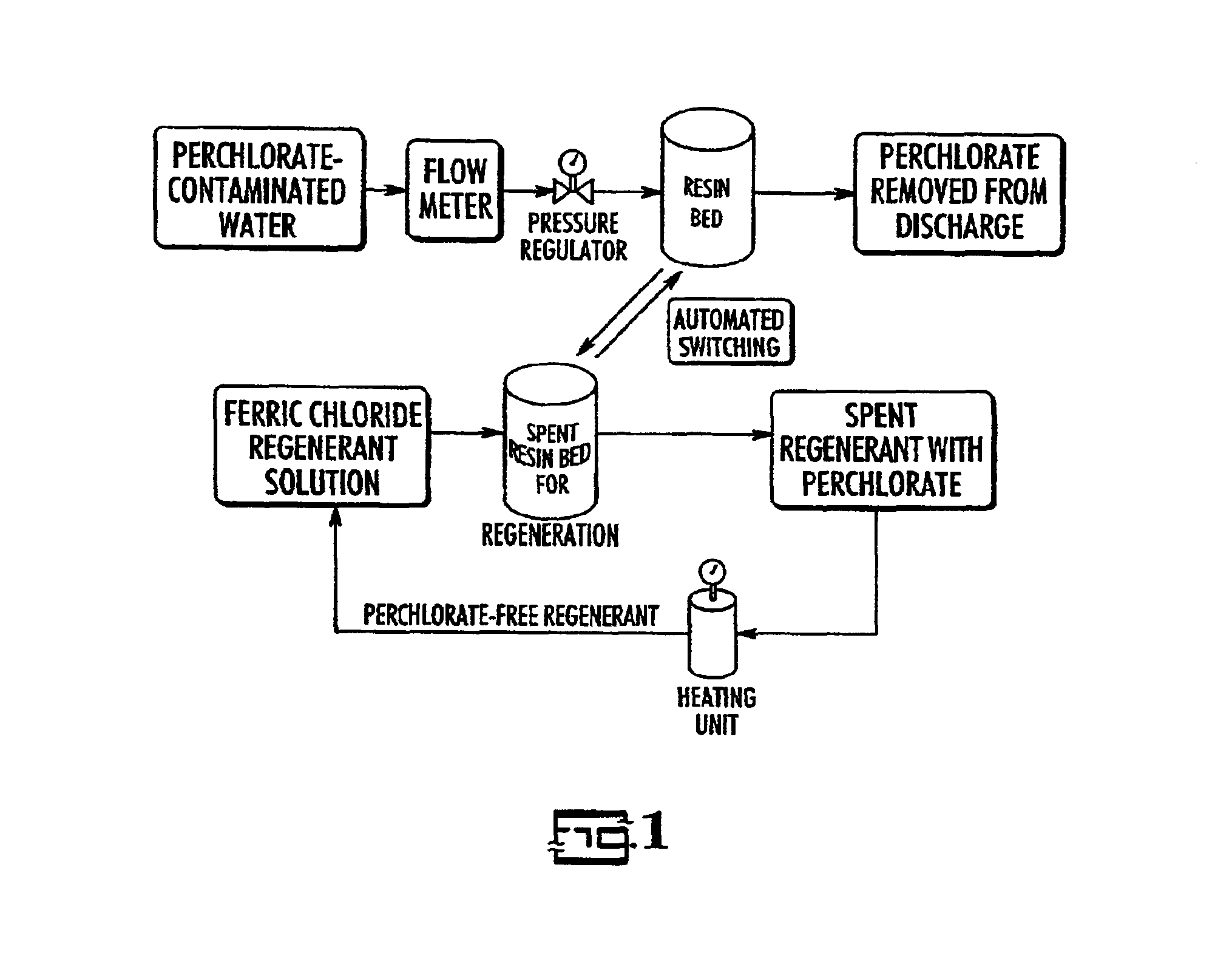 Catalytic destruction of perchlorate in ferric chloride and hydrochloric acid solution with control of temperature, pressure and chemical reagents