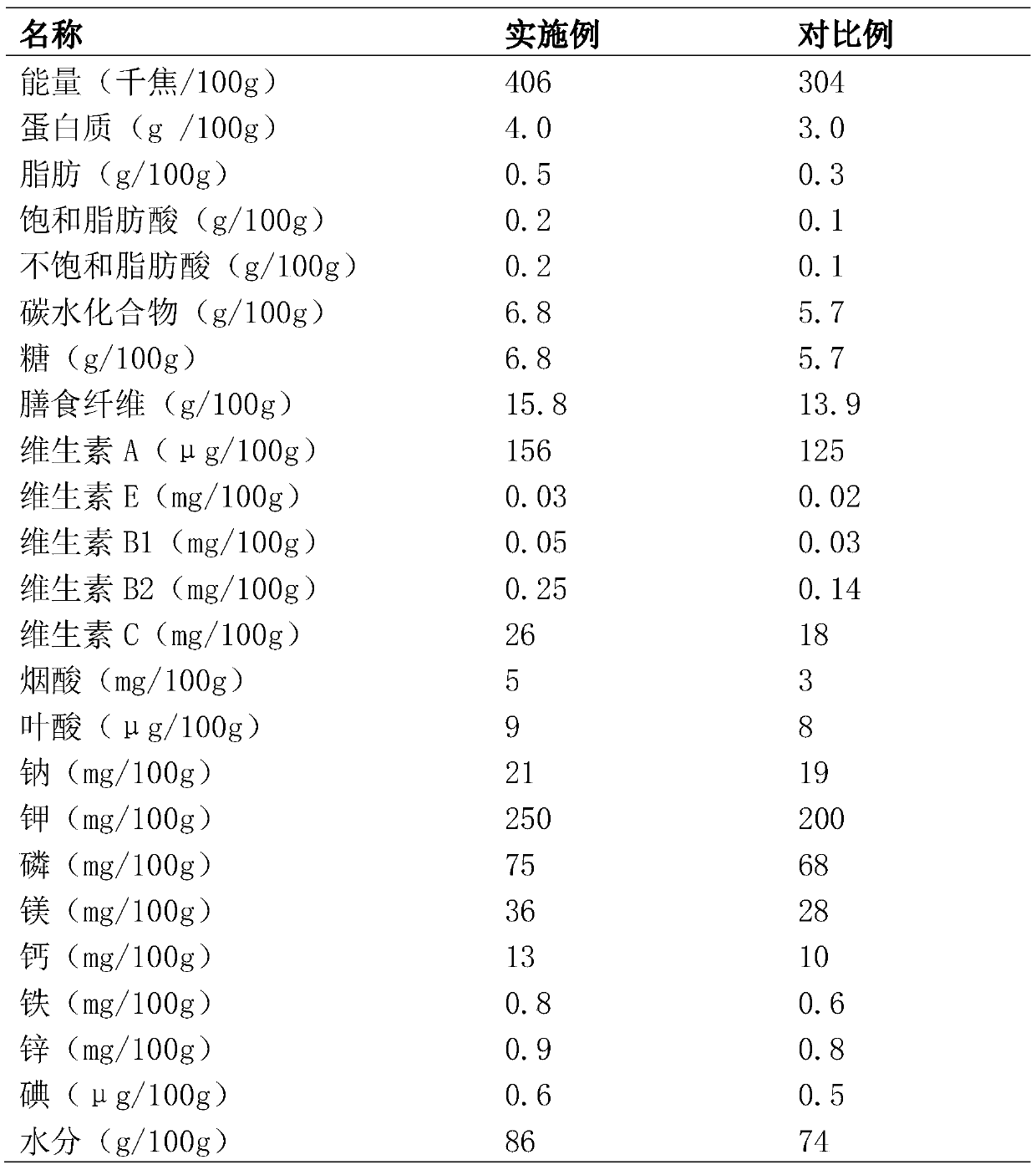 Cultivation method for interplanting passiflora edulia and angelica keiskei