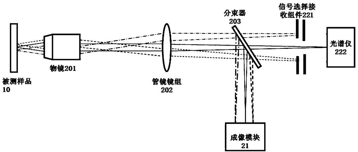 Film thickness measurement system and method