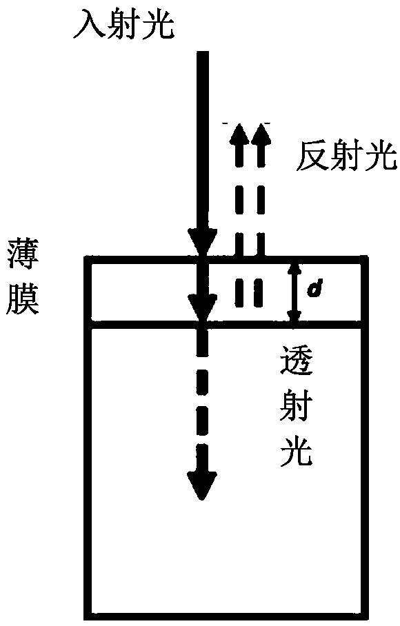 Film thickness measurement system and method