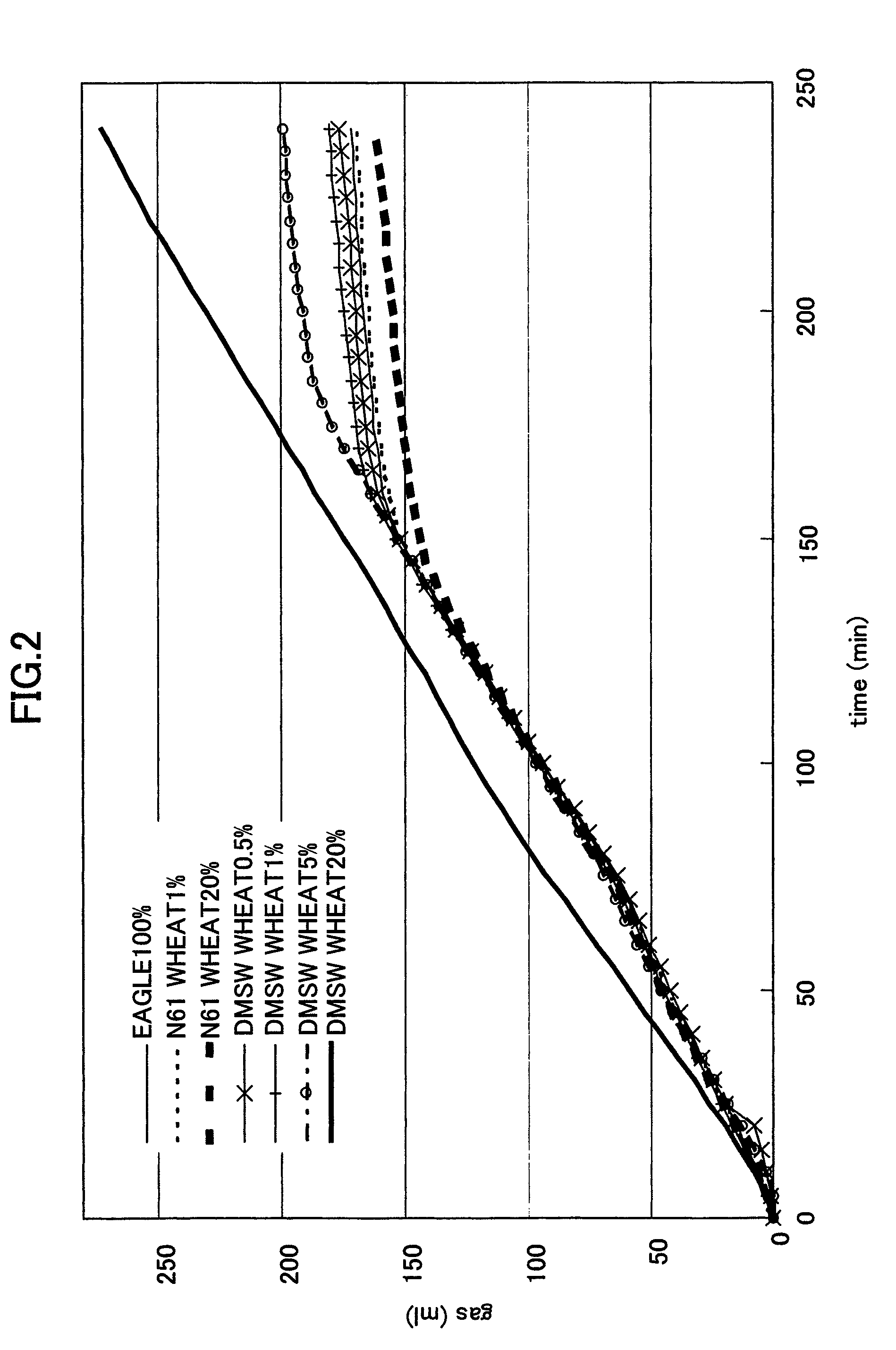 Cereal flour composition containing wheat flour from sweet wheat and food product using the same