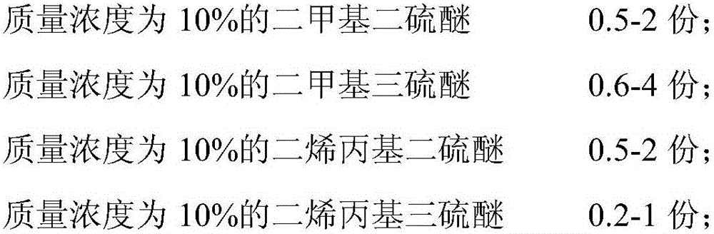 Allium mongolicum Regel essential oil and preparation method thereof