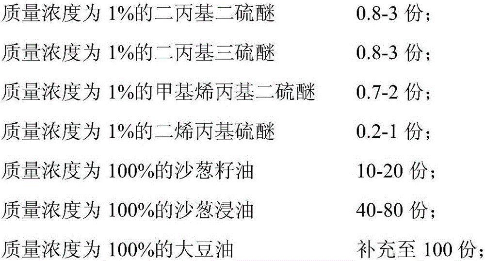 Allium mongolicum Regel essential oil and preparation method thereof