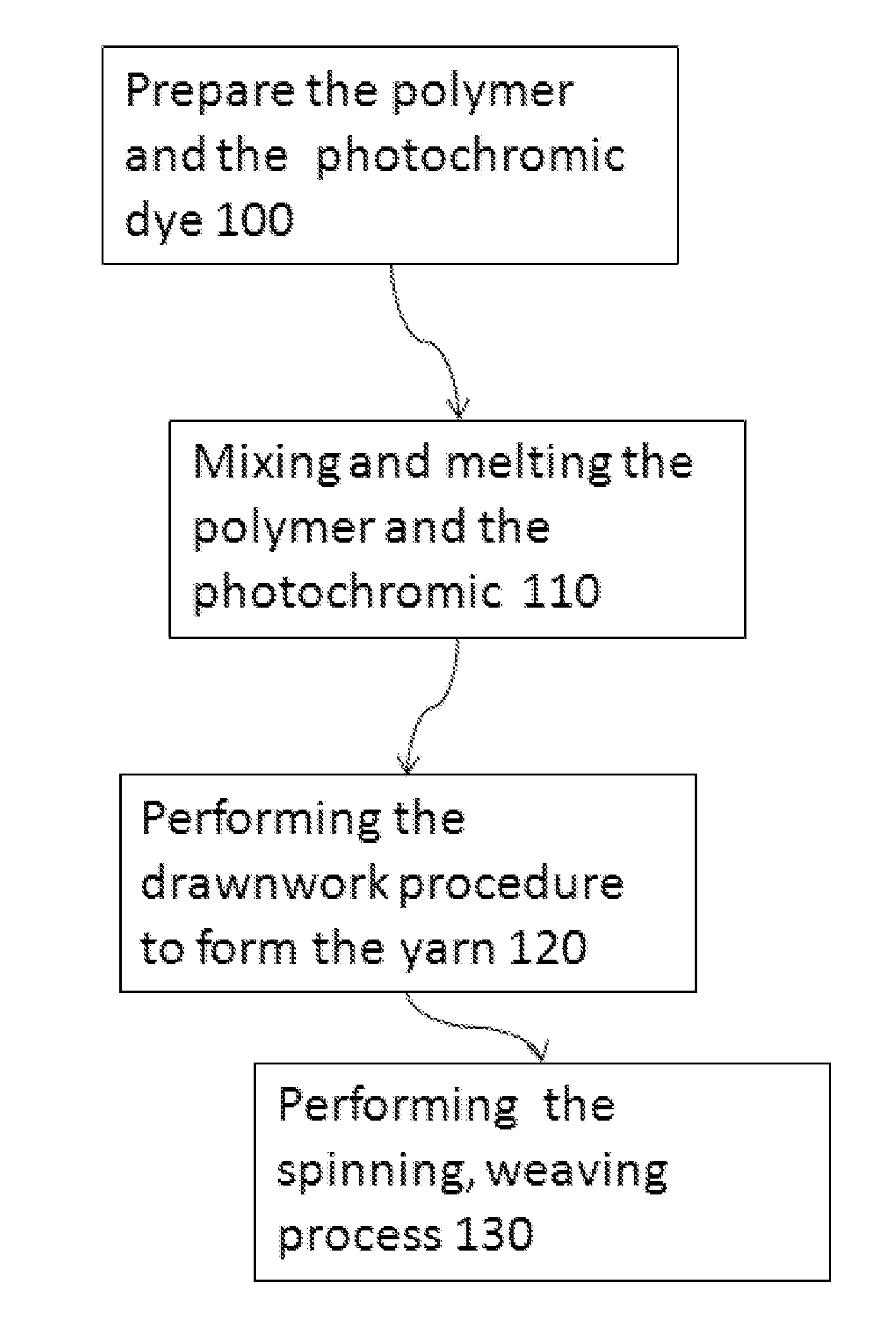 Anti-UV Fiber and Method of Manufacturing thereof