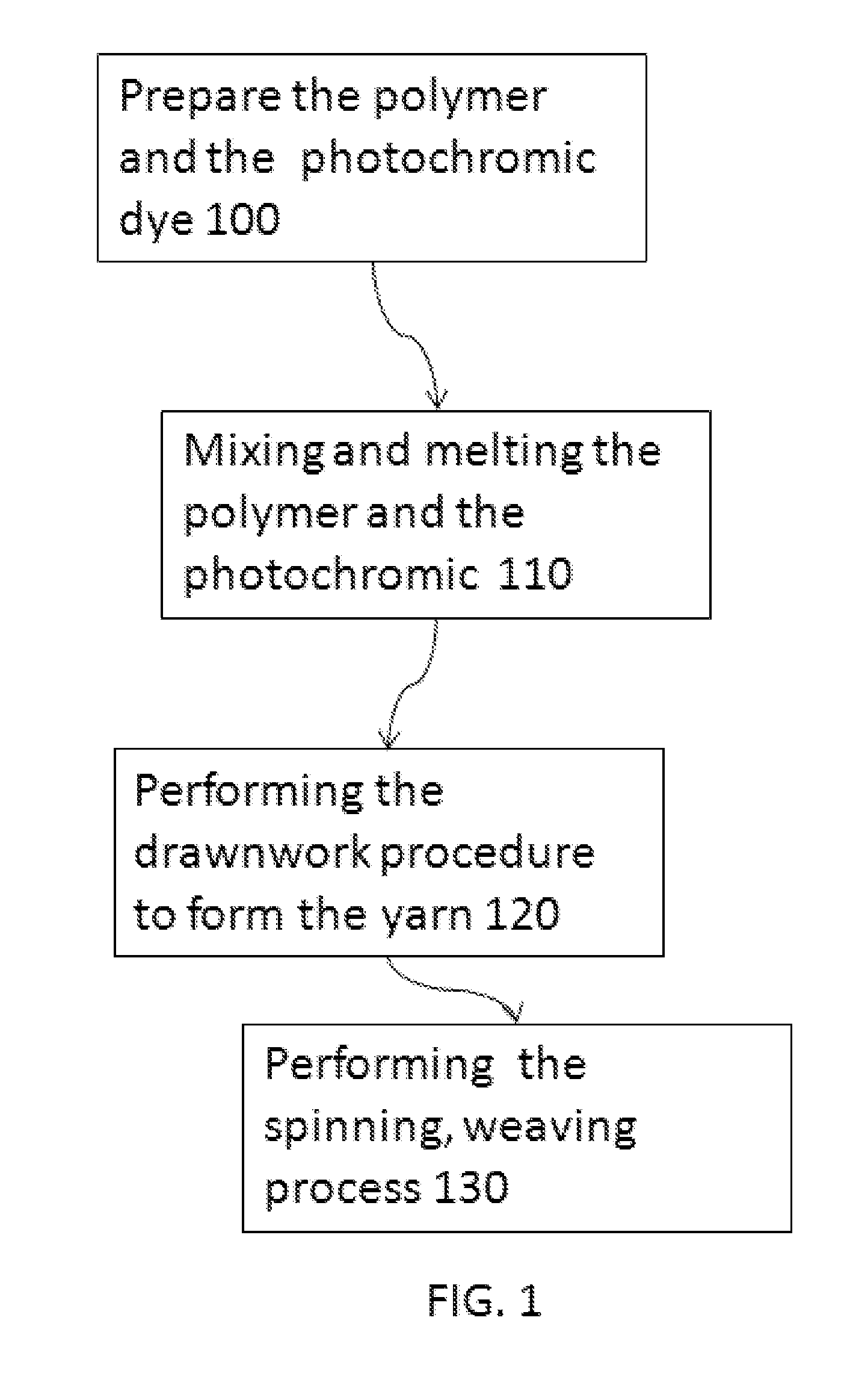 Anti-UV Fiber and Method of Manufacturing thereof