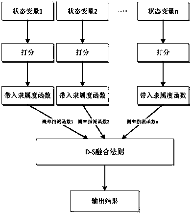 A Dynamic Diagnosis Method of Distribution Network Equipment Health Degree Considering Credibility Evaluation