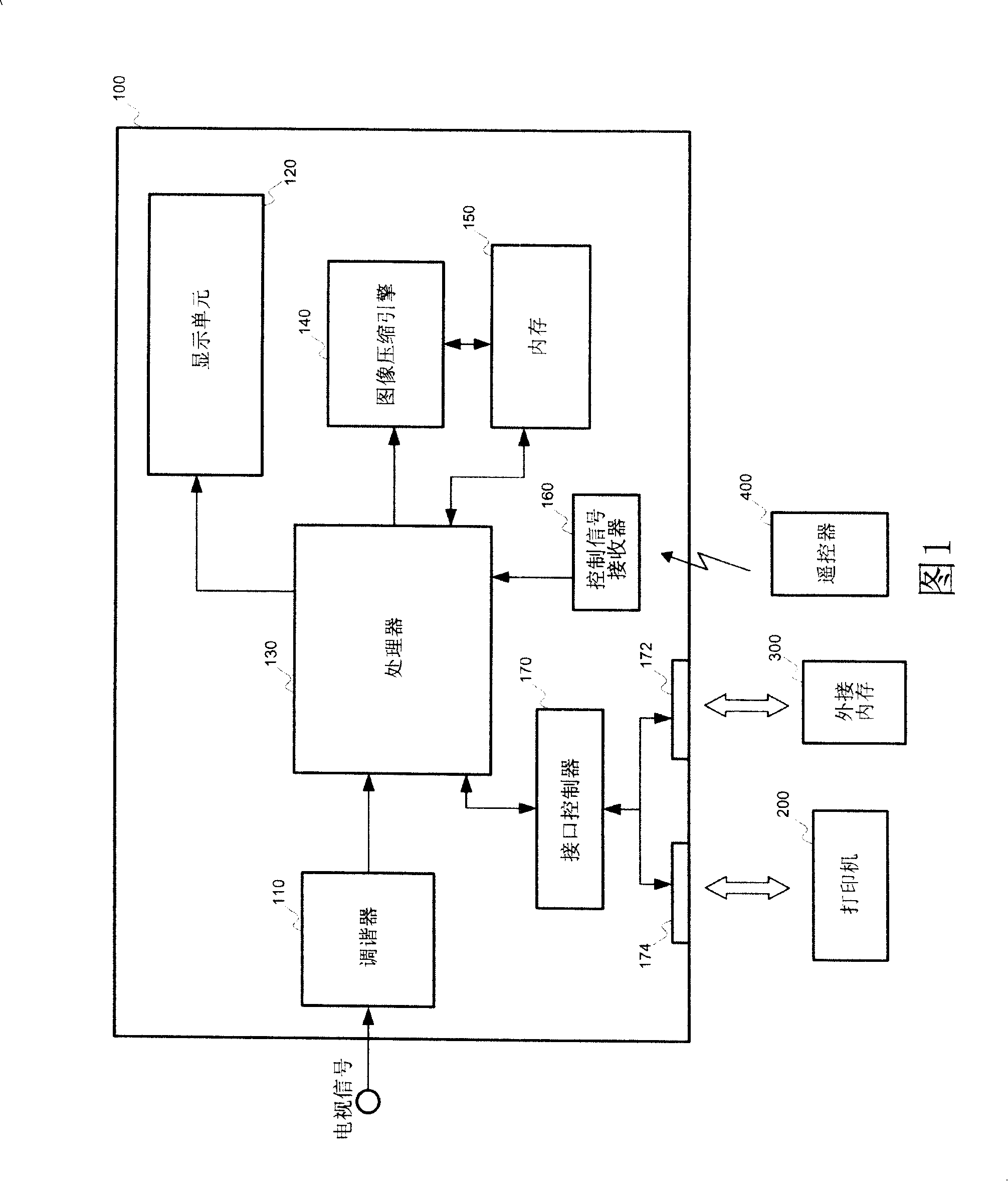 System and method for obtaining and printing television picture