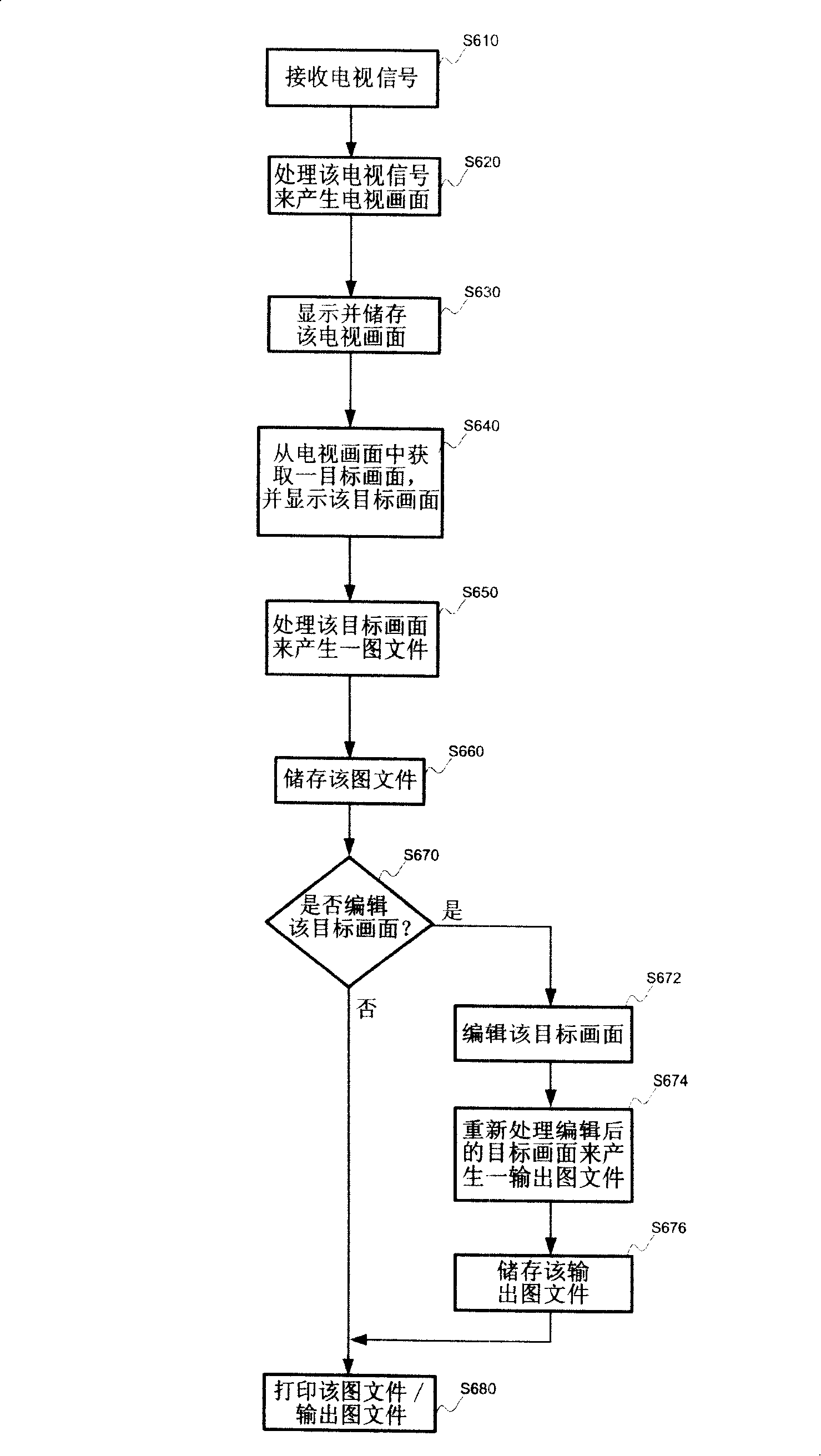 System and method for obtaining and printing television picture