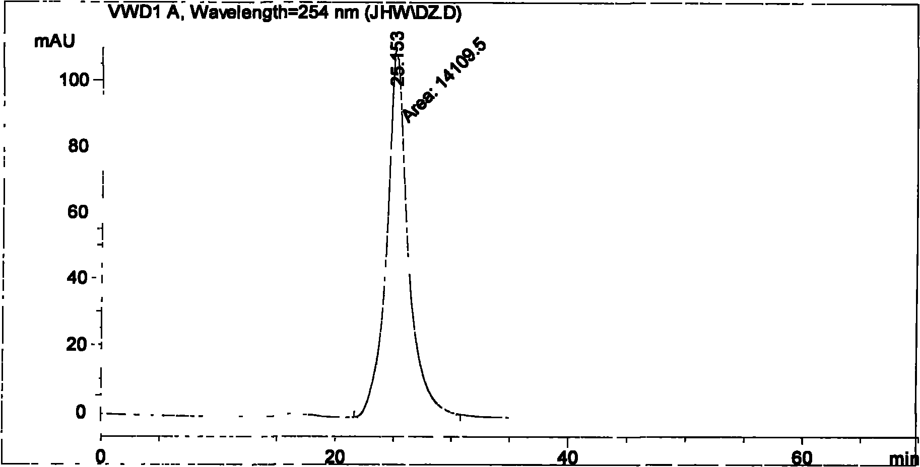 Method for measuring impurity content of faropenem polymers in faropenem sodium raw materials and preparations