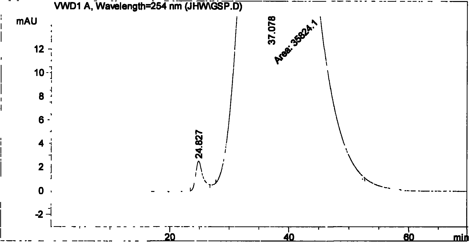 Method for measuring impurity content of faropenem polymers in faropenem sodium raw materials and preparations