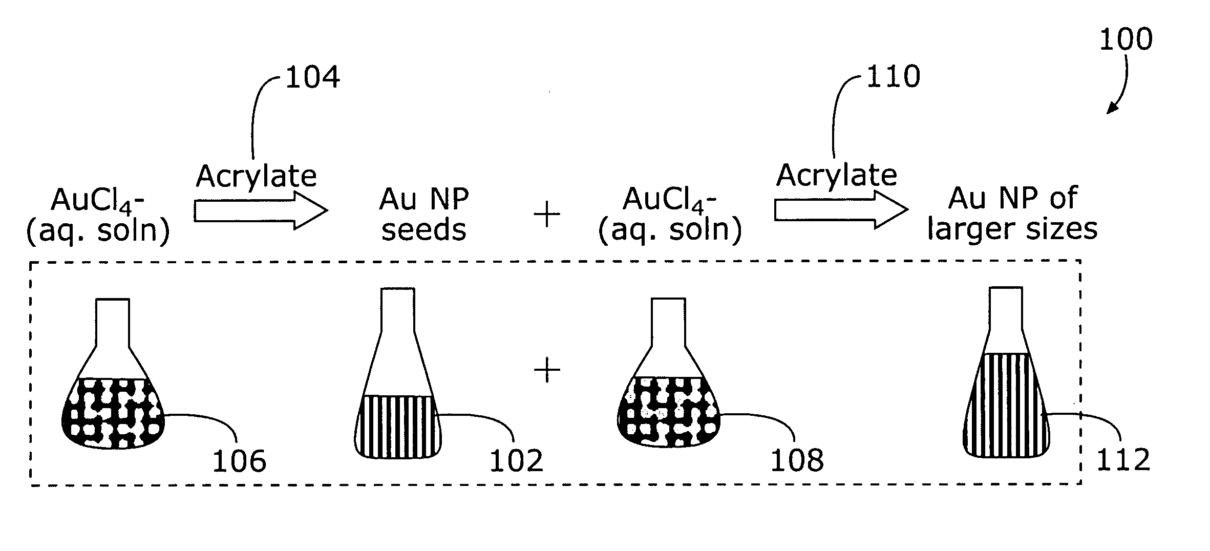 Controlled synthesis of highly monodispersed gold nanoparticles