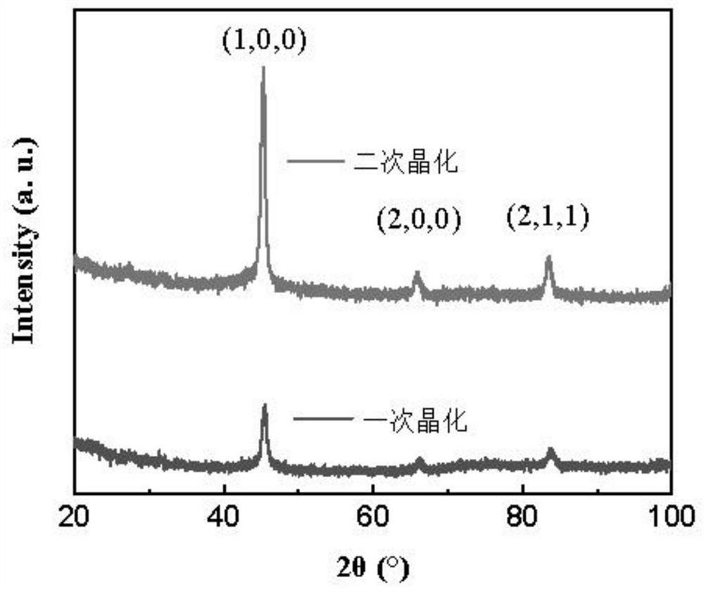 Nanocrystalline magnetic conductive sheet for high-power wireless charging and production method thereof