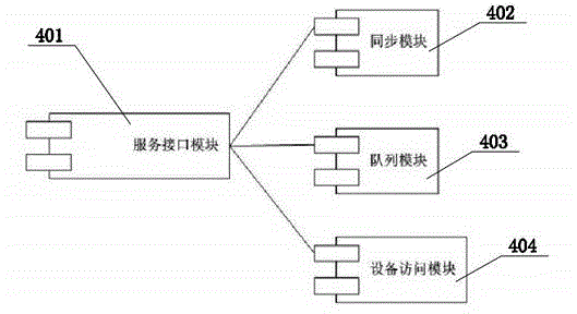 Method for realizing CEN/XFS SP on basis of Windows service