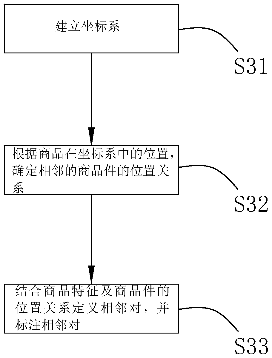 Goods shelf commodity identification method, computer readable medium and identification system