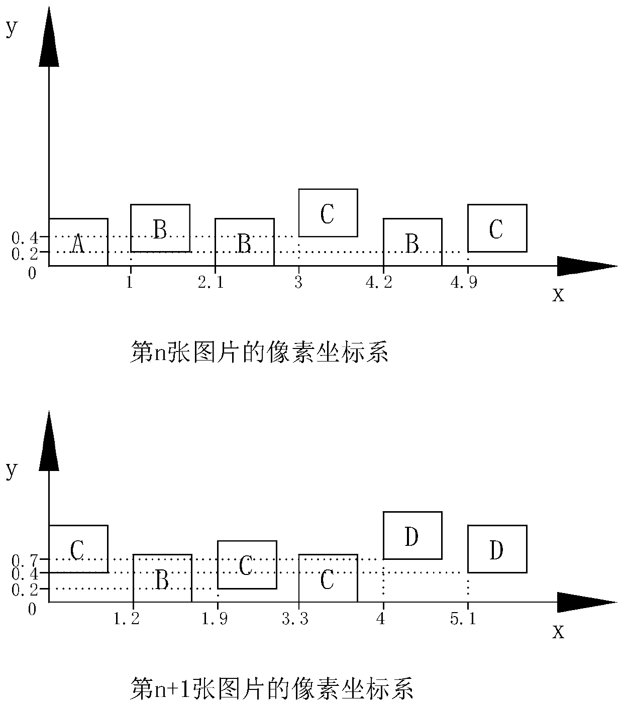 Goods shelf commodity identification method, computer readable medium and identification system