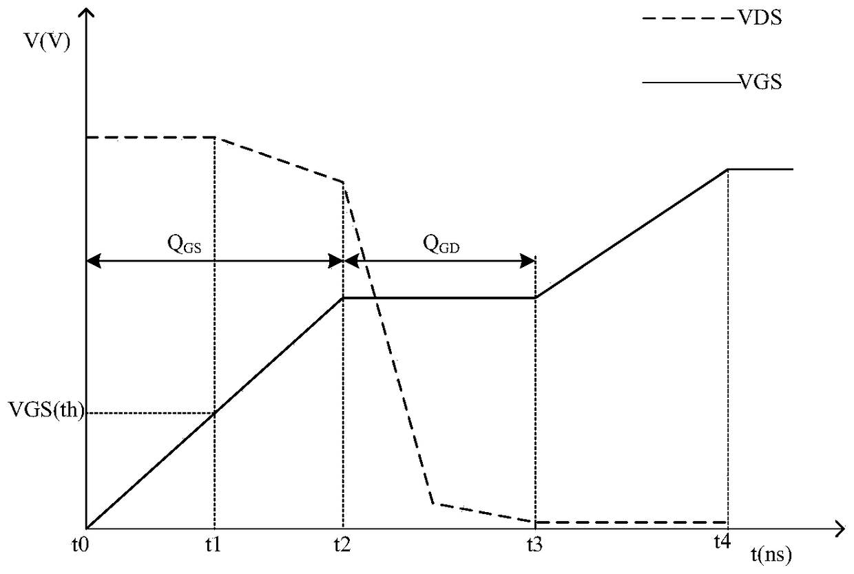 A kind of soft driving method and circuit of power mosfet