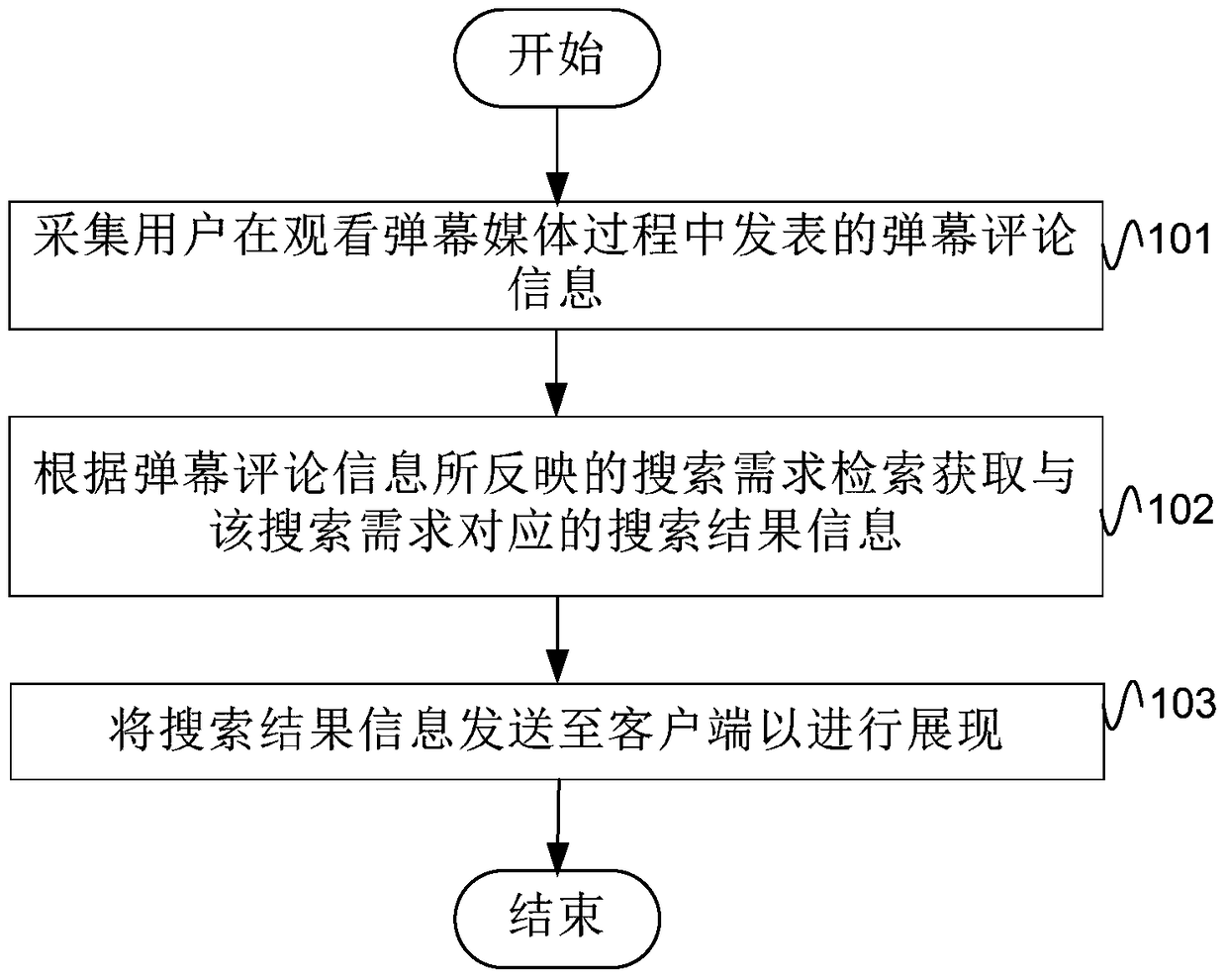 Barrage media-based search processing method and system