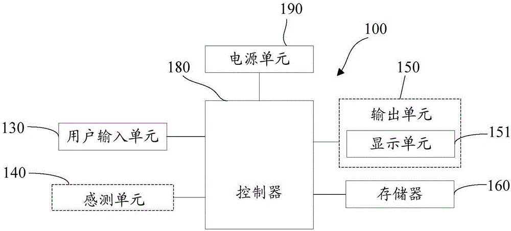 Method and terminal for realizing application control