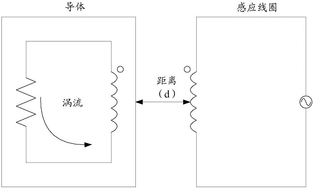 Method and terminal for realizing application control