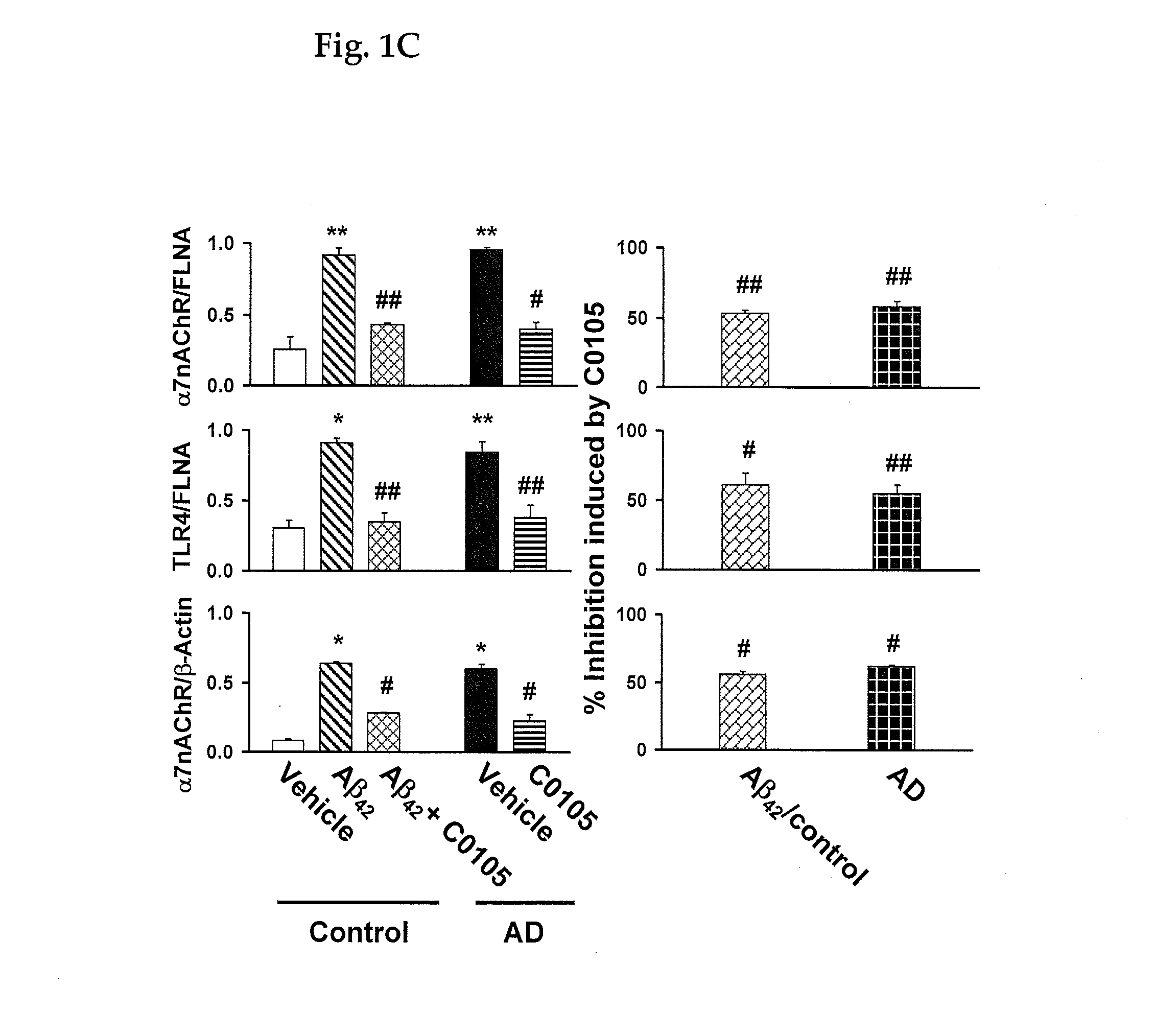 Alzheimer's disease assay in a living patient