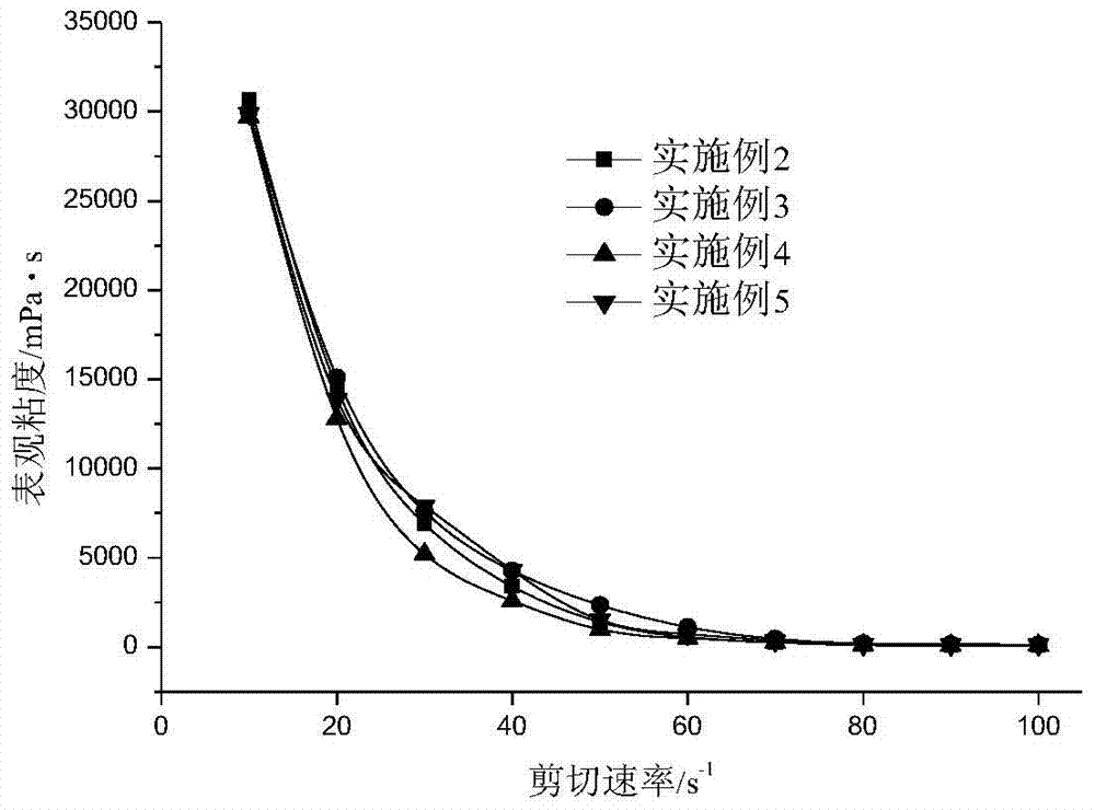 Hydrophobic monomer and hydrogel for drilling plugging based on the monomer