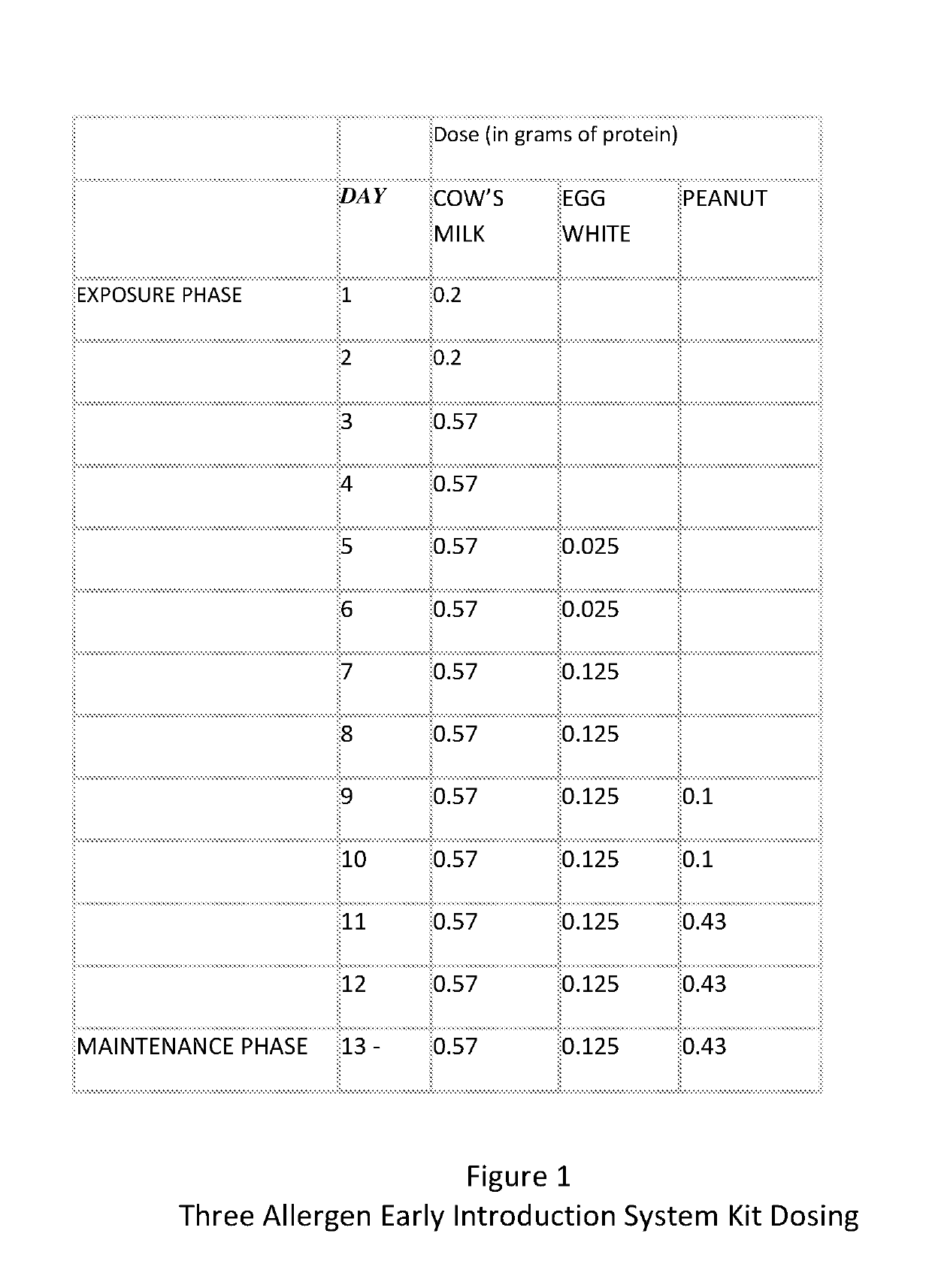 Composition and method for reducing allergic response