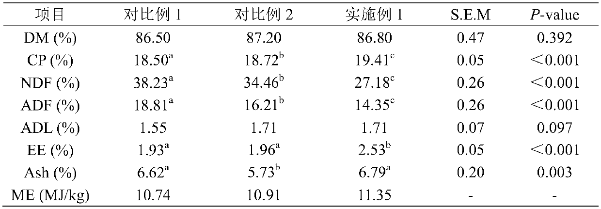 Production method of fiber-containing ruminant feed and feed produced by production method