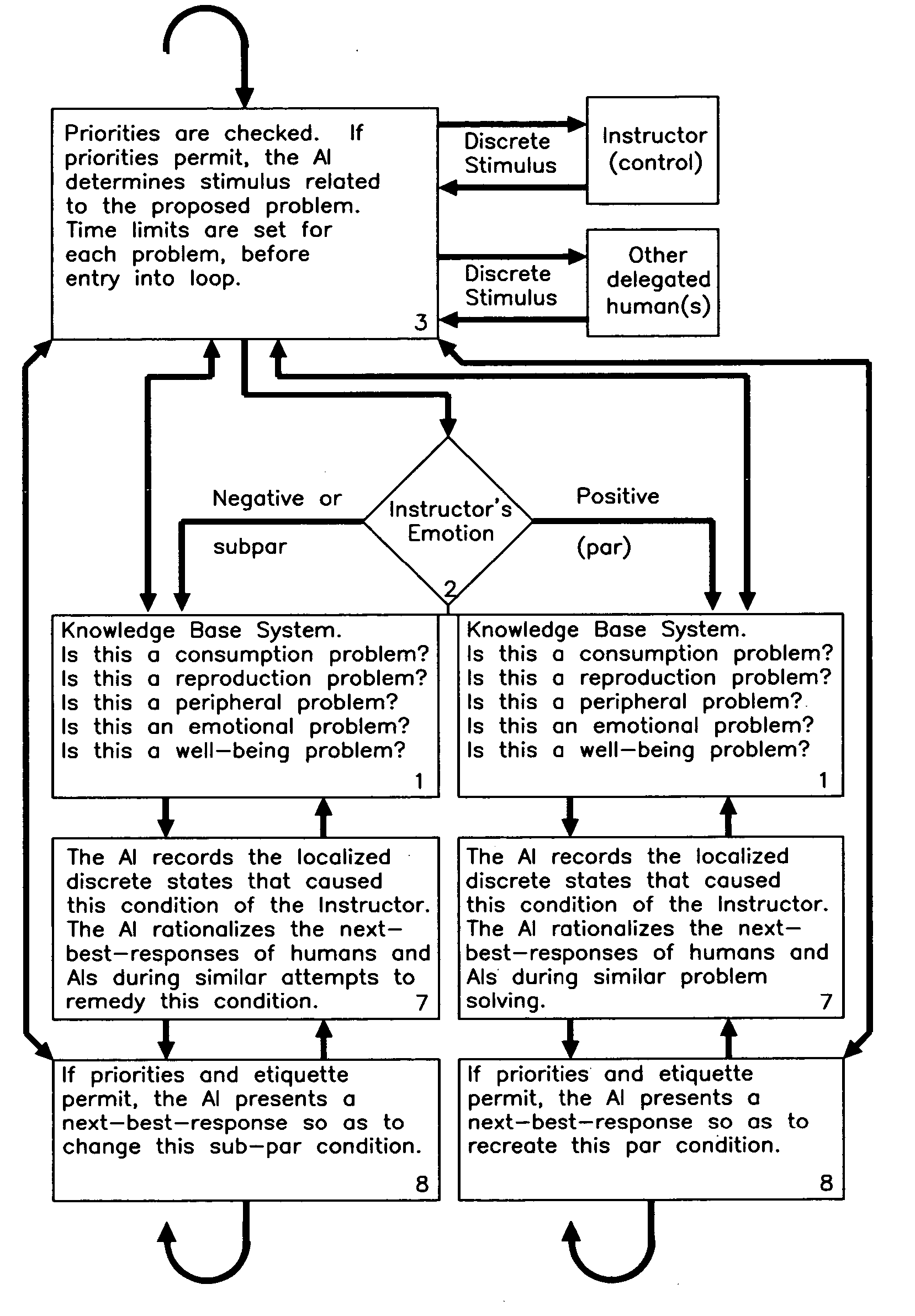 Counterpart artificial intelligence software program