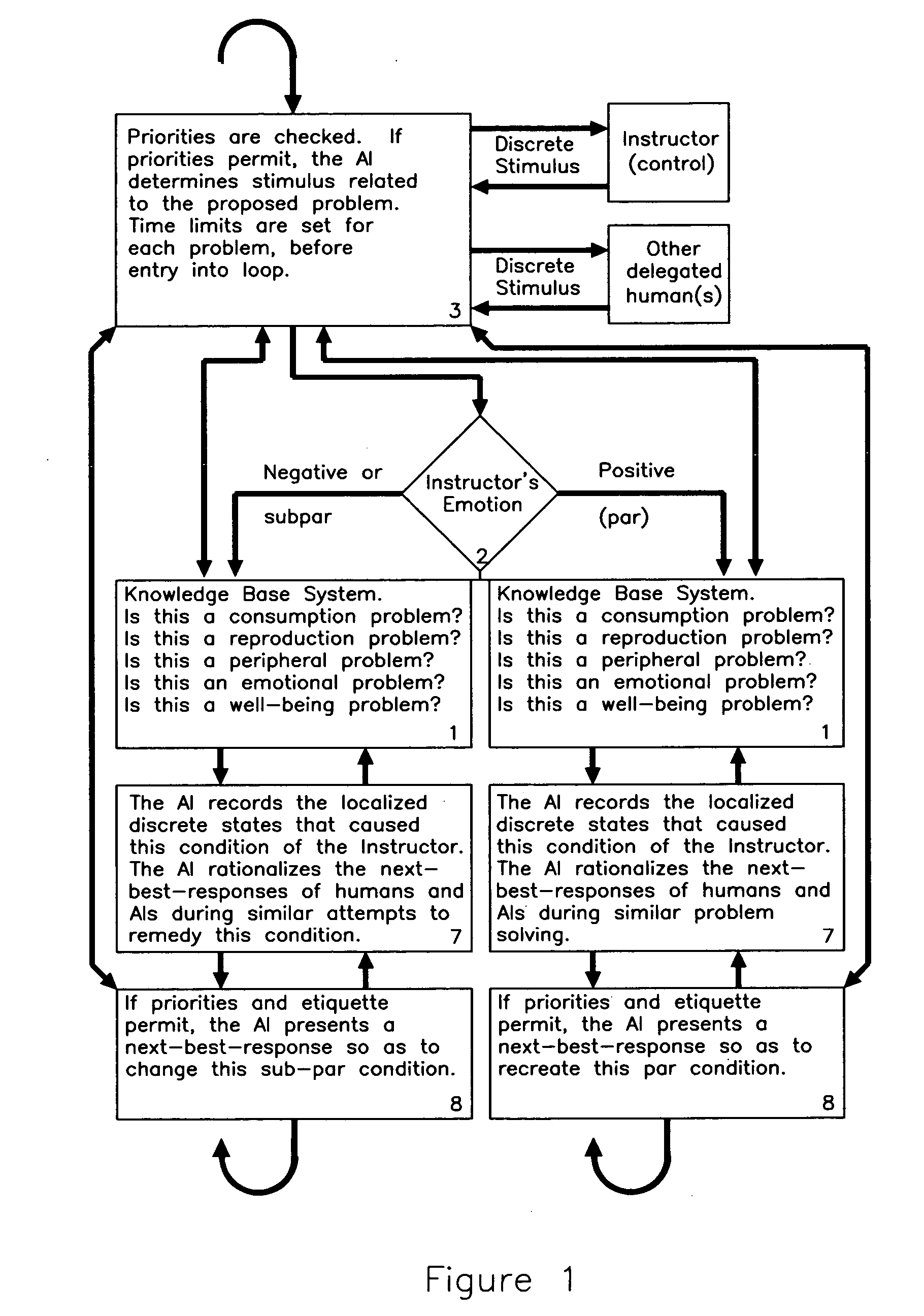 Counterpart artificial intelligence software program